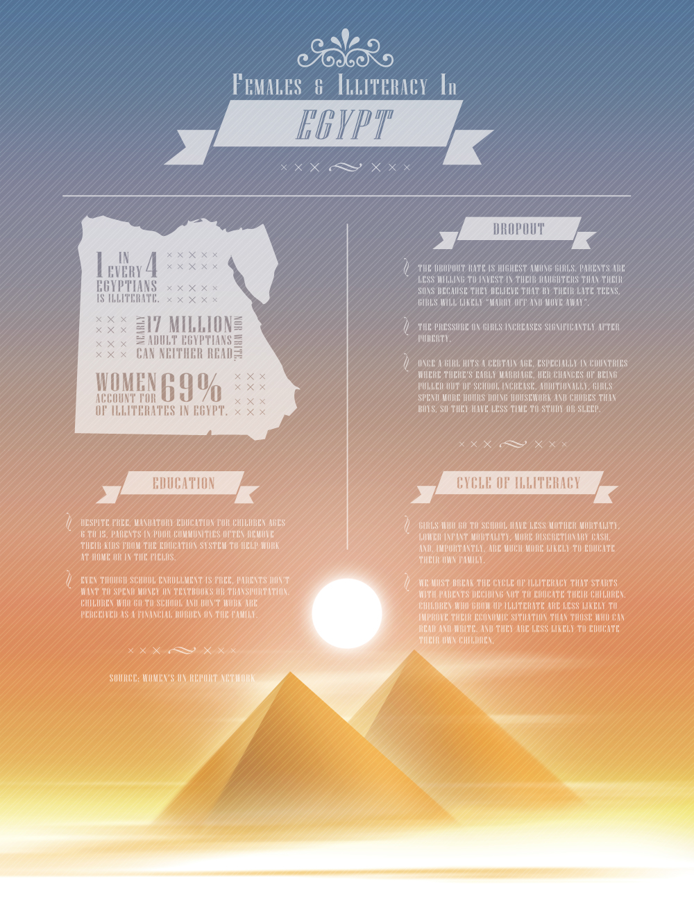Women and Illiteracy in Egypt Infographic