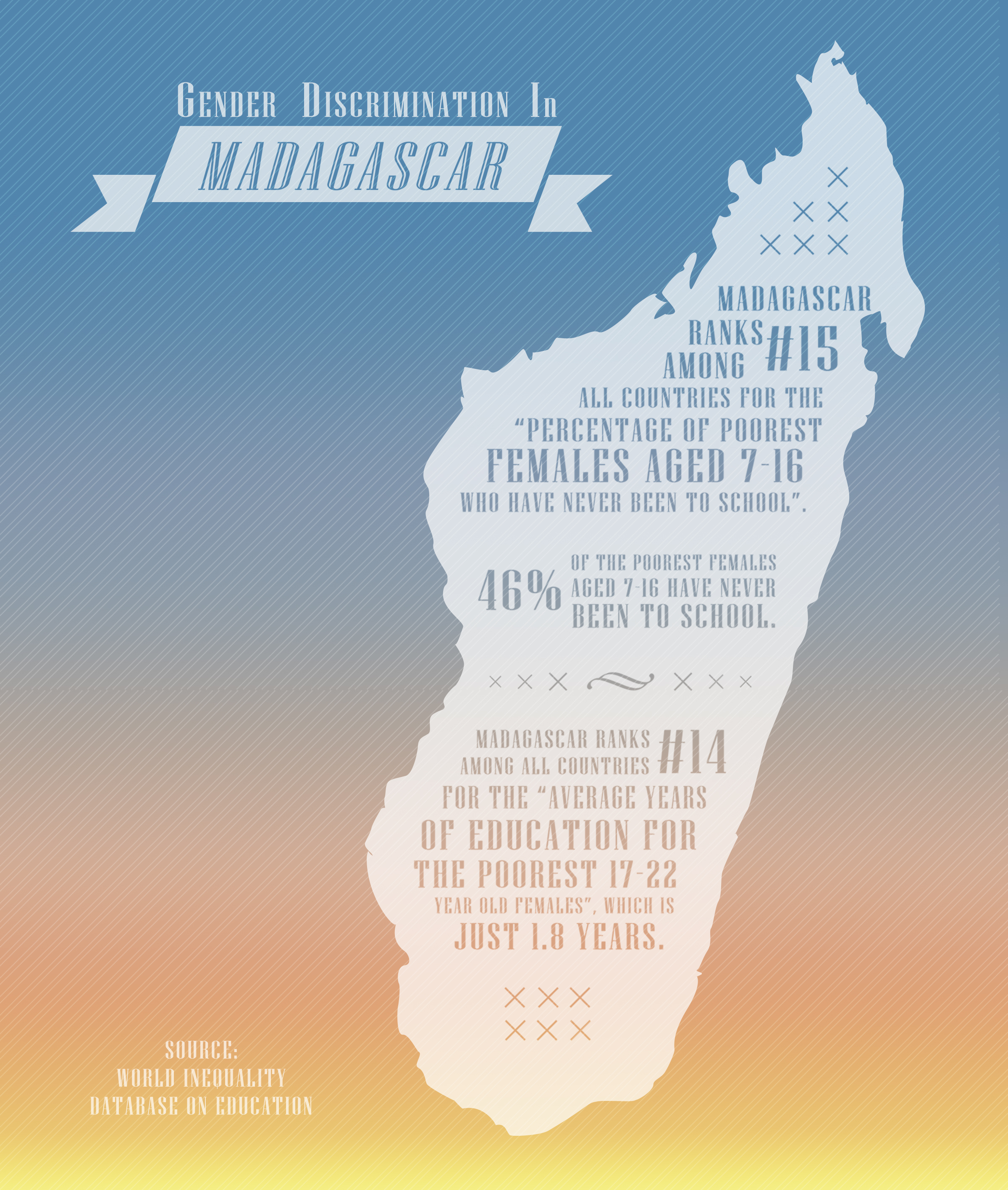 Gender Discrimination in Madagascar infographic