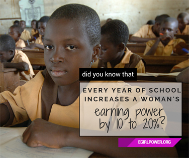 Every year of school increases a woman's earning power by 10% to 20%